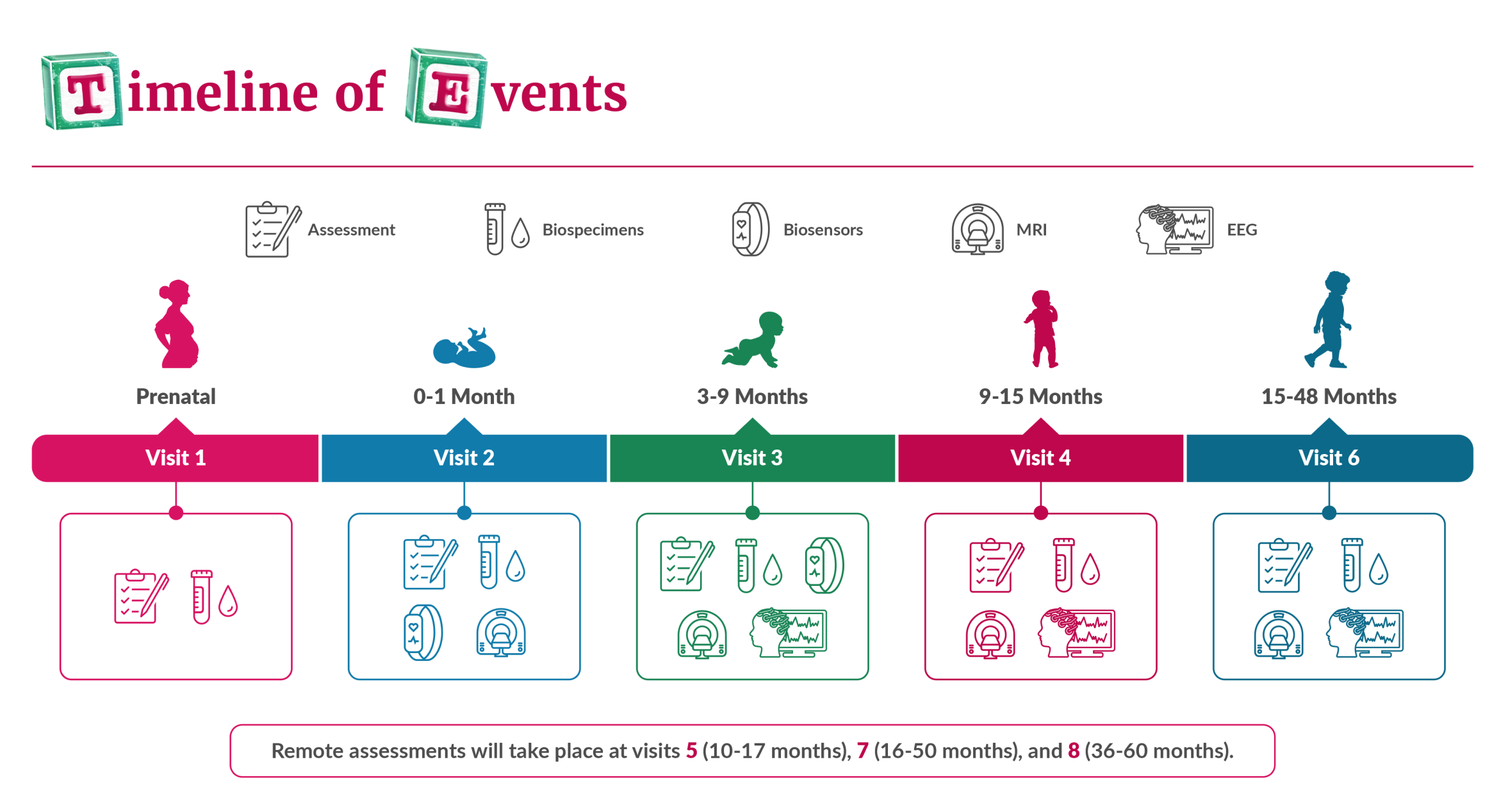 Timeline Img Timeline of Events