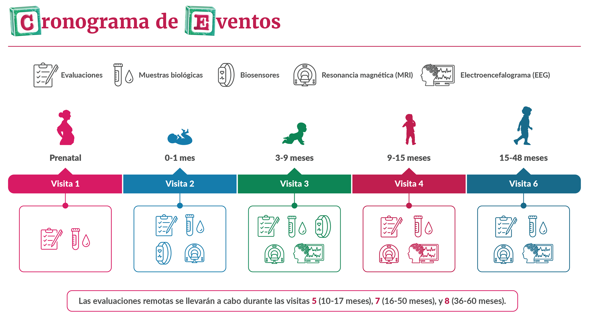 Cronograma de Eventos (Timeline) Cronograma de Eventos (Timeline)